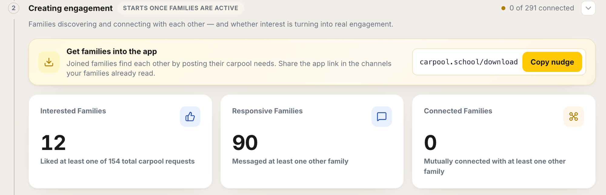 The Creating Engagement section of Pulse: 12 interested families, 90 responsive, 0 of 291 mutually connected